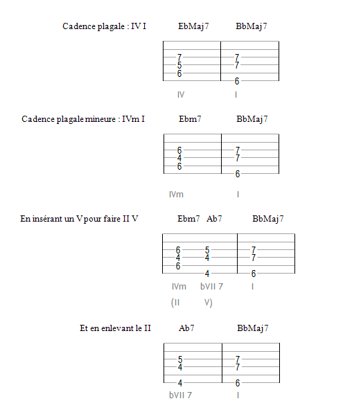 La cadence plagale mineure expliquée