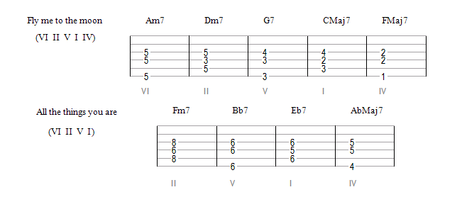 Marches harmoniques