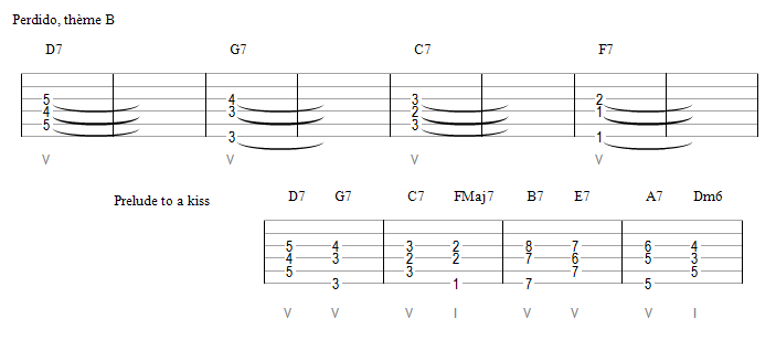 Marches harmoniques non diatoniques