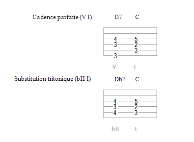 La substitution tritonique (la fameuse)