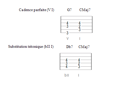 La substitution tritonique (accords à 4 sons)