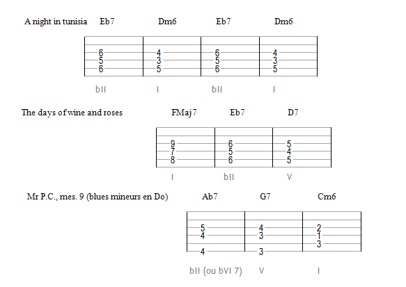 La substitution tritonique dans des standards