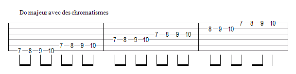 La gamme majeure avec des chromatismes