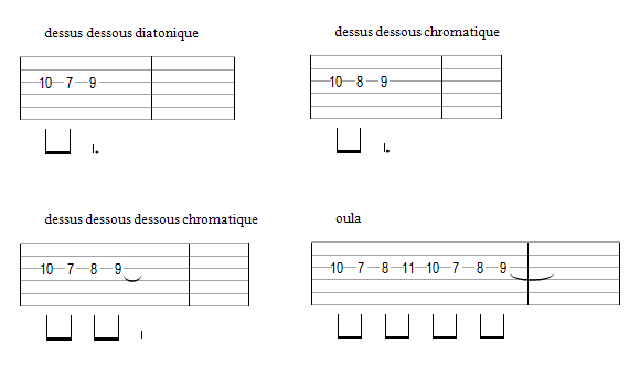 Exemples d'enclosures (entourements de notes)