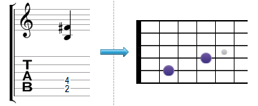 Tablature : plusieures notes simultanées