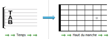 Tablature : ne faisons pas d'amalgames