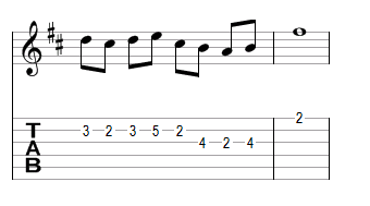 Comment lire une partition à la guitare ?