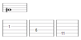 Doigtés possibles pour cette note