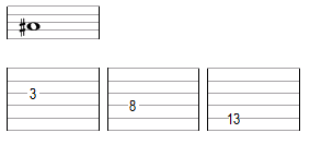 Doigtés possibles pour cette note