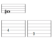 Doigtés possibles pour cette note