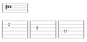 Doigtés possibles pour cette note