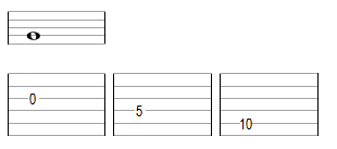 Doigtés possibles pour cette note