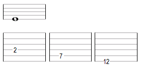 Doigtés possibles pour cette note