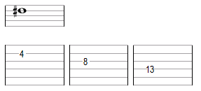 Doigtés possibles pour cette note