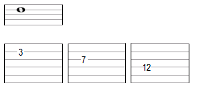 Doigtés possibles pour cette note