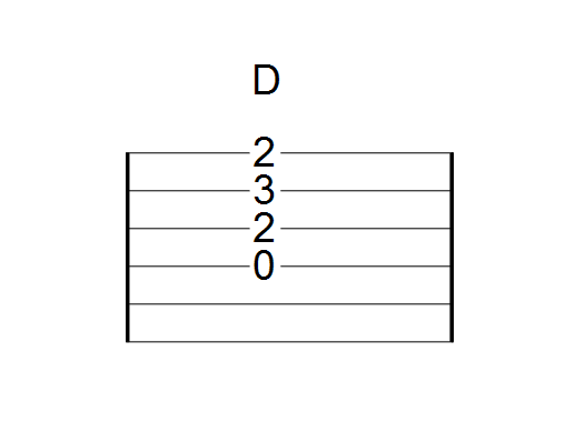 Accord D : tablature