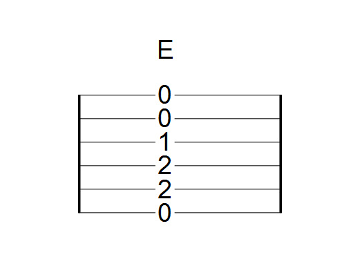 Accord E : tablature