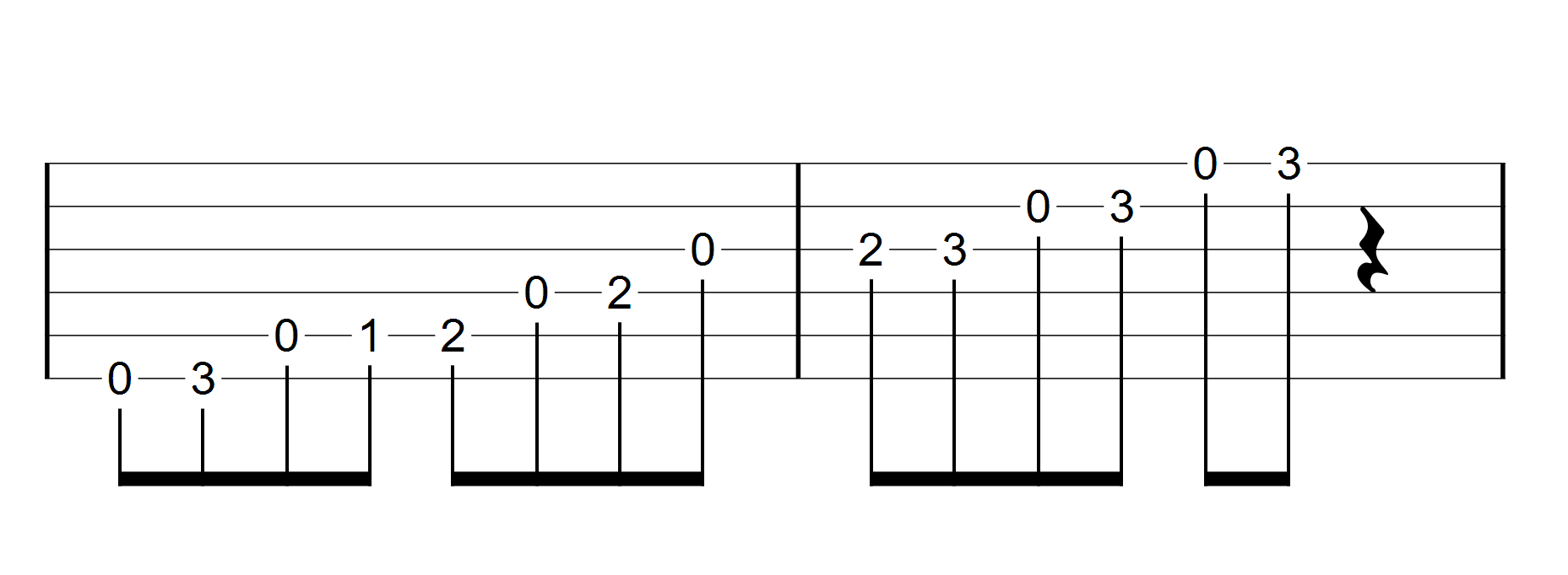 Gamme blues de Mi (tablatures)