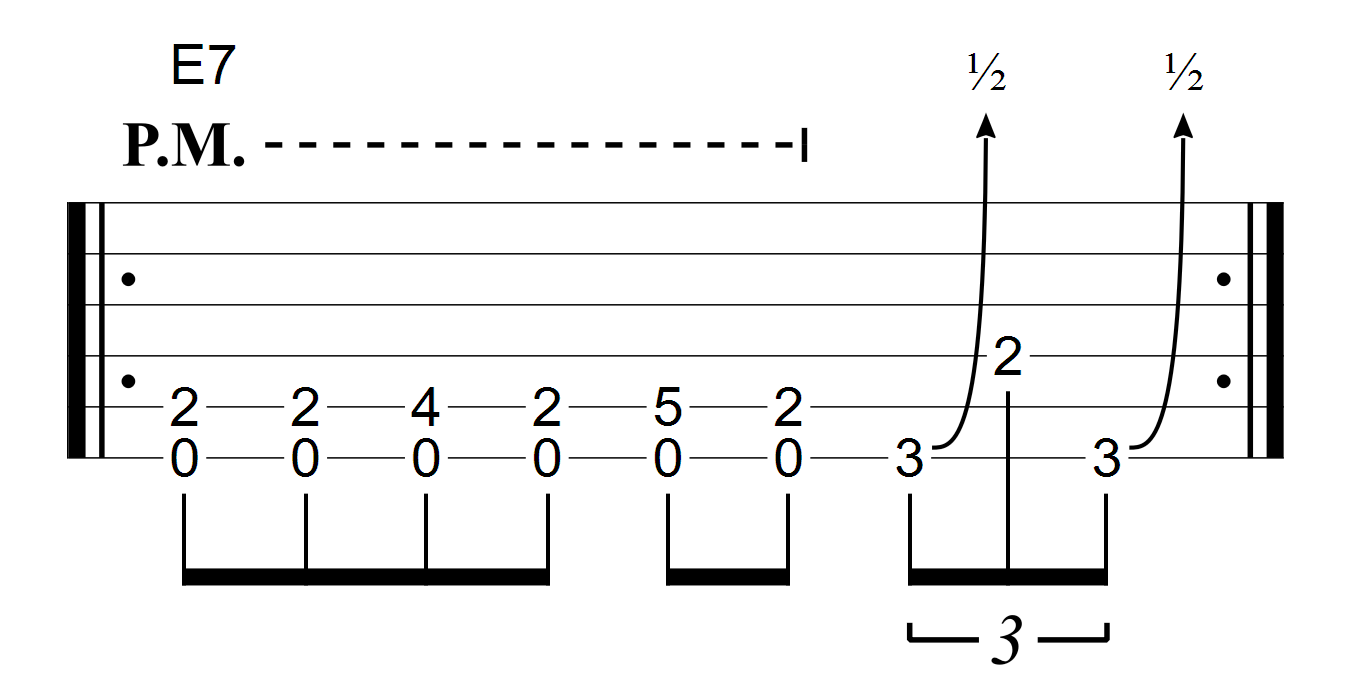 Rythmique avec triolet et bends