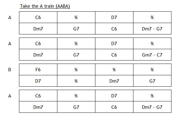 Take the A train : Grille