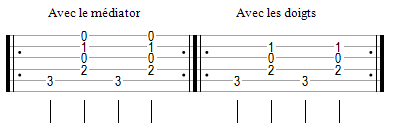 Jeu au médiator et aux doigts