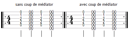 Comparatif de deux techniques